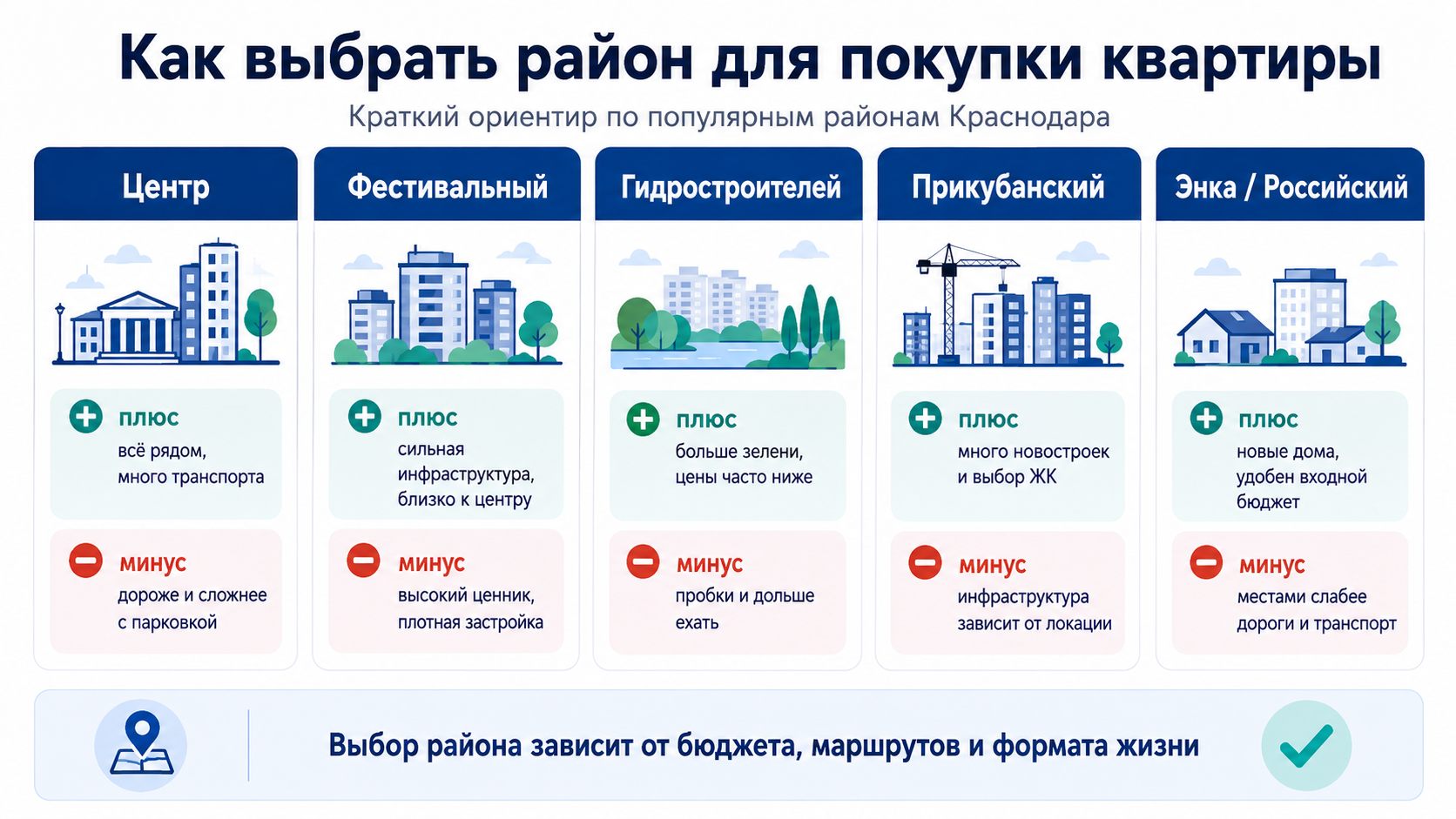 купить квартиру в Краснодаре