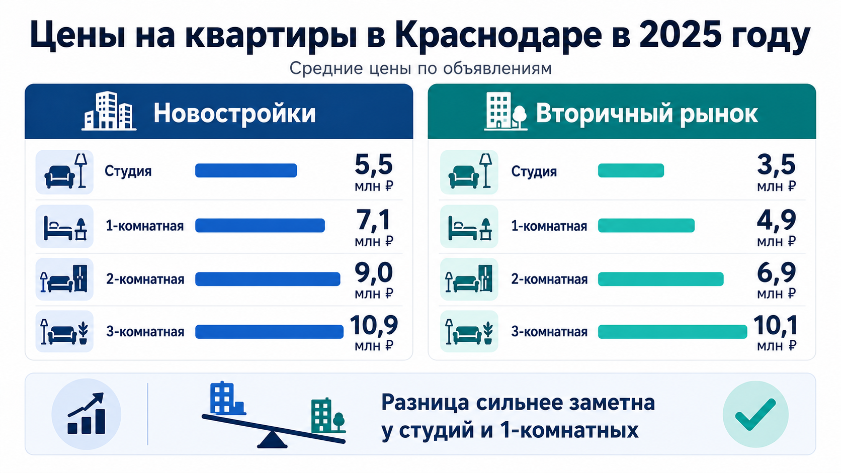 купить квартиру в Краснодаре